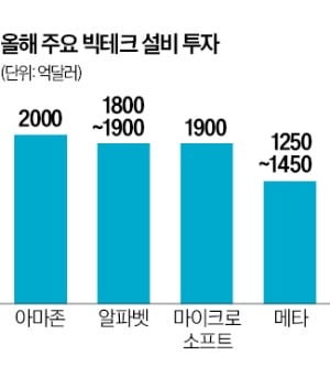 "삼전닉스 안 팔길 잘했네"…개미들 잠 못 잘 '희소식' 터졌다