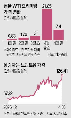 "기름값 무서워서 땔 감 땝니다"…웃돈 주고 쓸어담더니 '돌변'