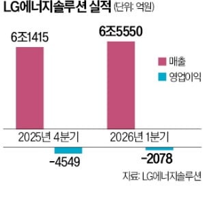 LG엔솔 원통형 배터리, 獨 BMW에 10조 공급