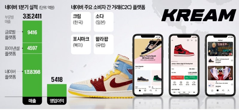 네이버 사상 최대 실적…AI 쇼핑의 힘