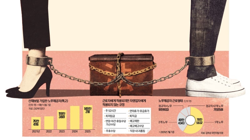 "근로자인가, 사장인가"…경계에 선 사람들