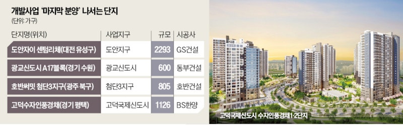 광교·고덕·도안…신도시 '마지막 분양' 주목