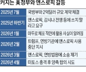 앤스로픽·美정부 갈등 심화…국방장관 "미치광이 회사"