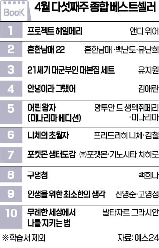 [책마을] 영화 '  프로젝트 헤일메리' 원작…3월 말부터 5주 연속 1위