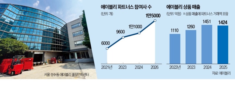 에이블리 '패션 창업 학교' 됐다