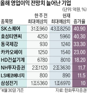 카카오페이·농심·한국콜마…금융·소비재 실적주 관심