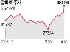 알파벳·아마존 '깜짝 실적'…S&P500·나스닥 사상 최고