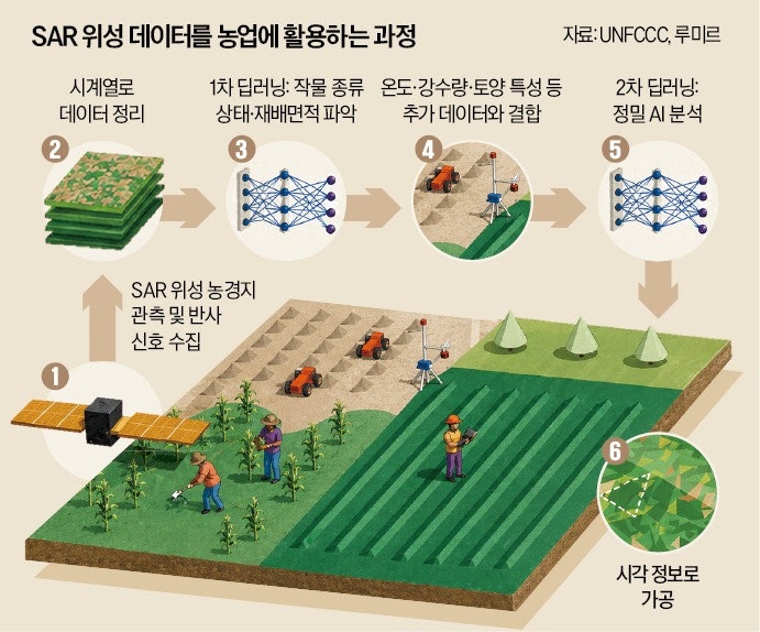 논밭 한 번 안 가고 돈 빌려줬다…은행들 놀라운 비밀병기