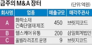 매출 450억 화학소재 기업 매물로