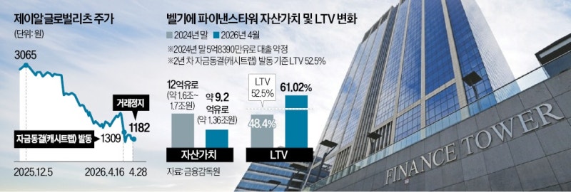 고배당 '국민 리츠'의 몰락…"2000억 물렸다" 개미들 비명