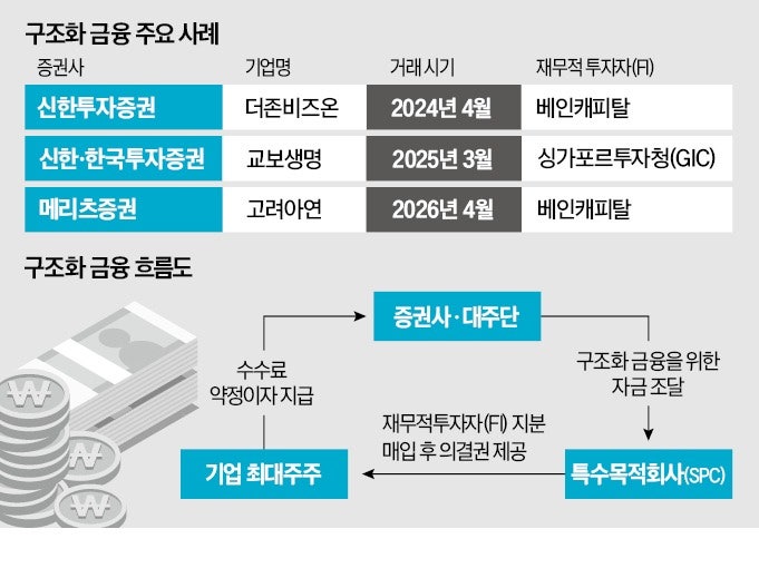 증권사의 새 먹거리…'회장님 금융' 뜬다