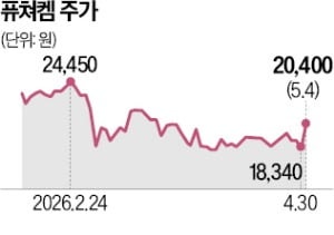 퓨쳐켐, 전립선암 진단 신약 허가