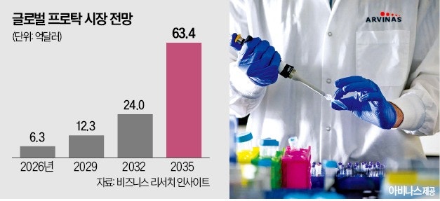 단백질 '분해' 신약 첫 승인…내성 유방암 치료 새 전기