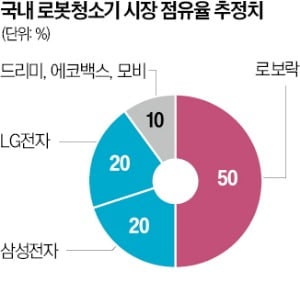 '기술력·무상수리' 앞세운 中가전, 韓안방 점령 속도