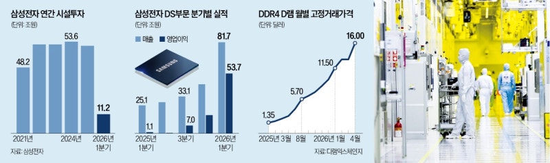 [단독] 적자 15조였는데 "없어서 못 팔아"…삼성 '초강수'