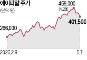 에이피알, 연 매출 2조 보인다