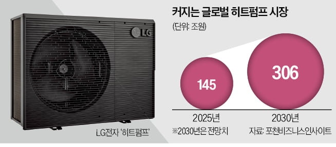 설치 비용만 1000만원…삼성·LG 맞붙는 '35조 시장' 정체