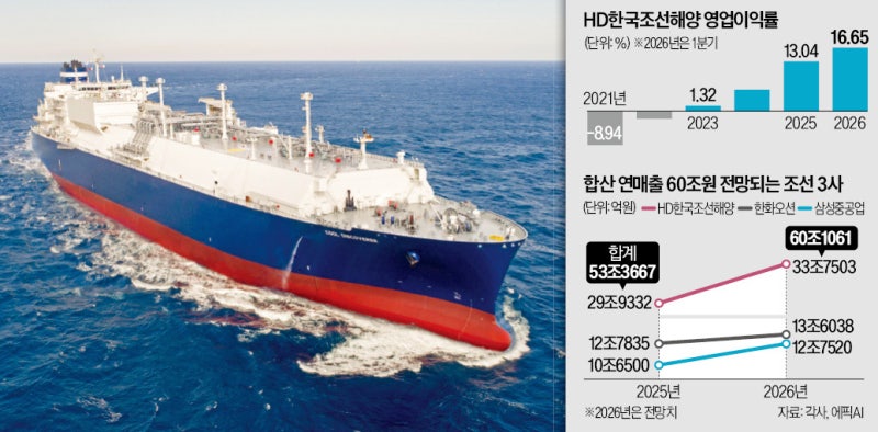 전쟁 덕분에 '꿈의 수익률' 달성…하루 사이 '1.5조' 터졌다