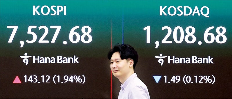 7500 터치한 코스피…韓증시 시총, 캐나다 제치고 글로벌 7위