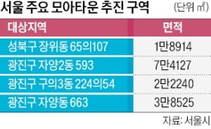 모아타운 10곳·잠삼대청…토지거래허가구역 지정