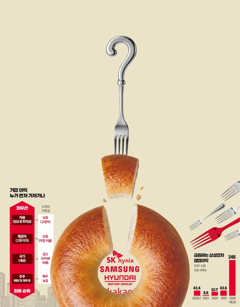 성과급, 한국 사회를 뒤흔들다