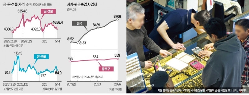 '줄폐업' 비명 들리던 곳이…뜻밖의 수요 폭발에 '대반전'