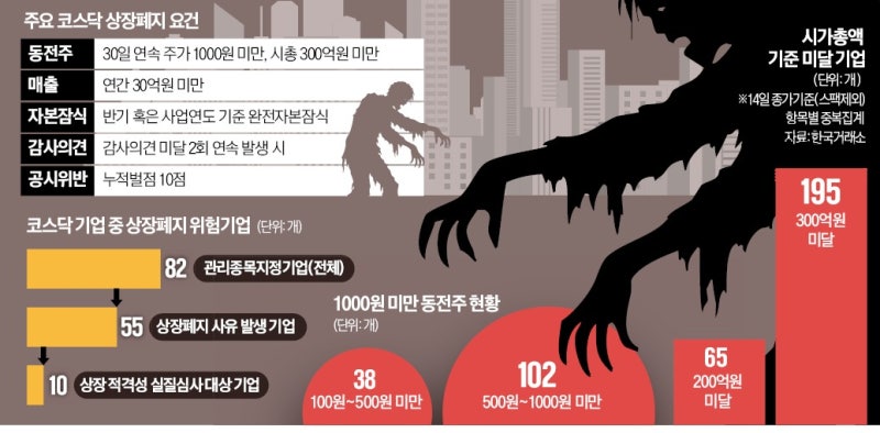 "내 주식 1000원도 안 돼?"…속타는 개미들 '나 떨고 있니'