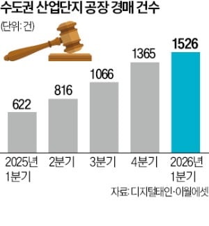 죽을맛…요즘 중소기업이 그렇다
