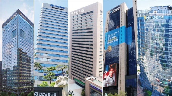 금융지주 투자 발목 잡는 '위험자산 규제'