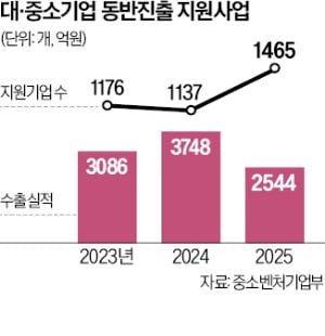 코넥시, 데이터 분산저장 시스템 유럽 수출