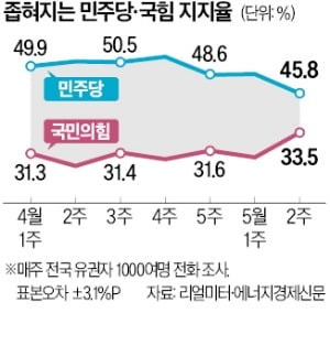 "與, 이런 공천 어디있나" 들끓는 호남