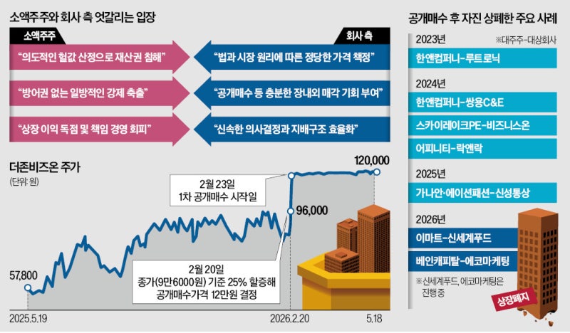 유증 막고 상폐 문턱 높여…매서워진 금감원 칼날