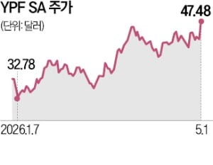 에너지주 투자 늘리는 슈퍼리치