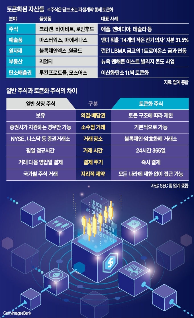 '애플 토큰' 주식거래소 안 거치고 24시간 매매