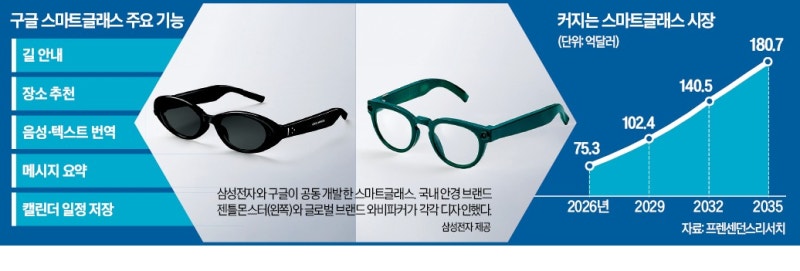 삼성·구글·젠틀몬스터 '스마트글래스 동맹'