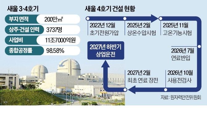 "미확인 드론 10분만에 격추"…테러 공격도 막는 새울 원전