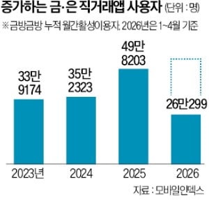 수수료 아끼려다 '세금 눈덩이'…40대 직장인 '날벼락'