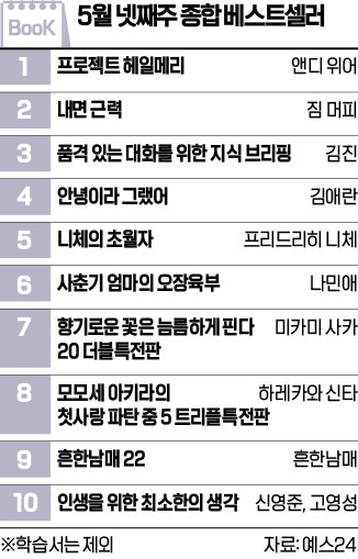 [책마을] '나태주 시인 딸' 나민애 교수, '사춘기 엄마의 오장육부' 6위