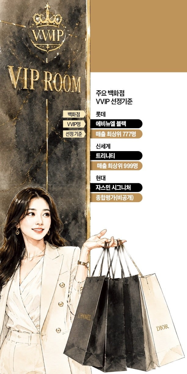 "이거 하나면 대접 달라져"…자산가들 목매는 신분증 정체