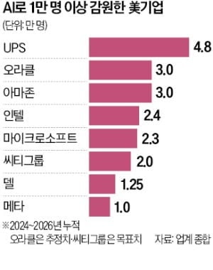 "이러다 일자리 다 뺏길라"…AI 향한 인간 '반격' 시작됐다