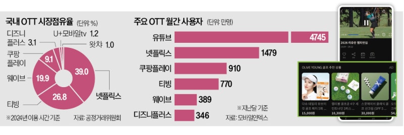 퇴근하자마자 TV 대신 이것?…일상 집어삼킨 '슈퍼앱' 정체