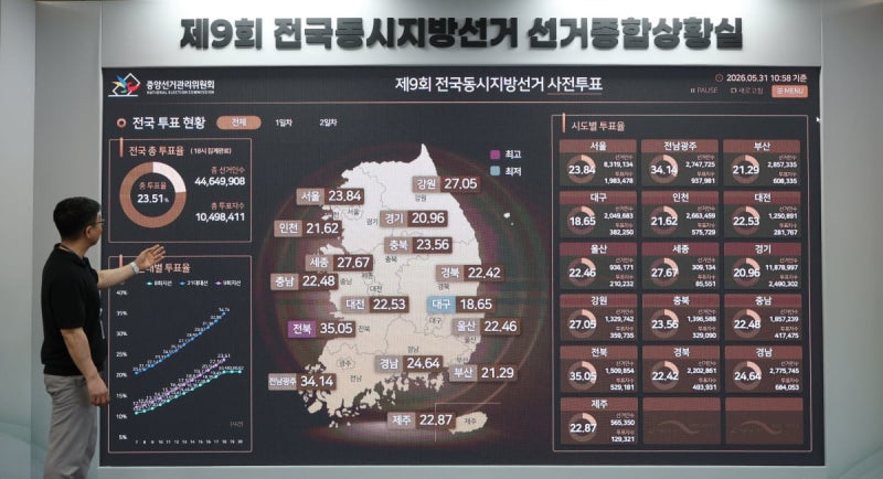 6·3 지방선거 사전투표율 최고…與野 "우리가 유리"