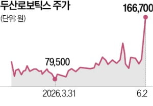 관련 이미지