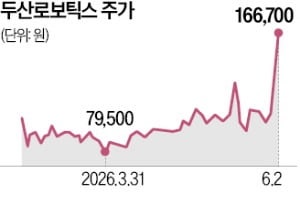 그의 '입'과 '발'에…주가가 춤춘다