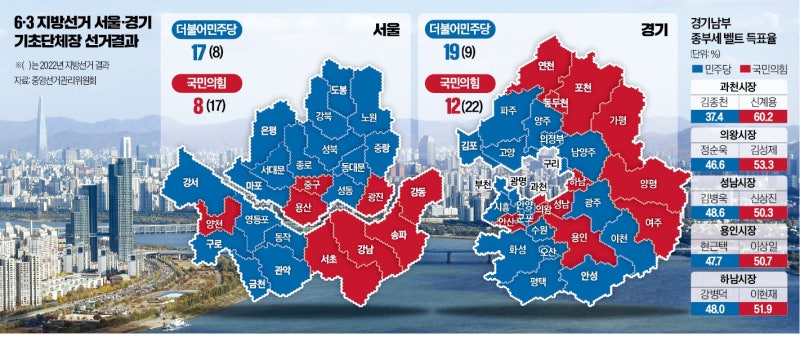 부동산 규제에 등 돌렸다…'분노의 표'로 답한 한강벨트