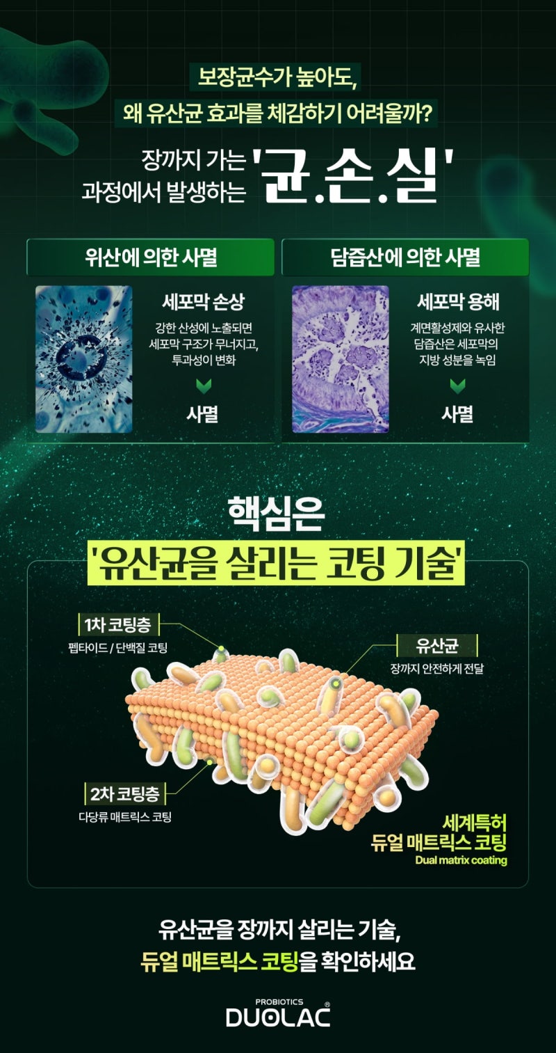 듀오락, 유산균 ‘균손실’ 과정 알린다 “보장균수보다 중요한 건 코....