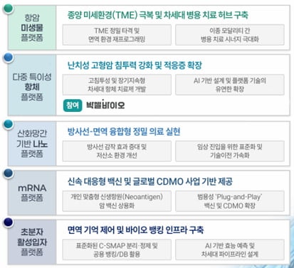 박셀바이오, 전남대 화순 NIIC·GIST와 차세대 항암면역 국책과제 ...