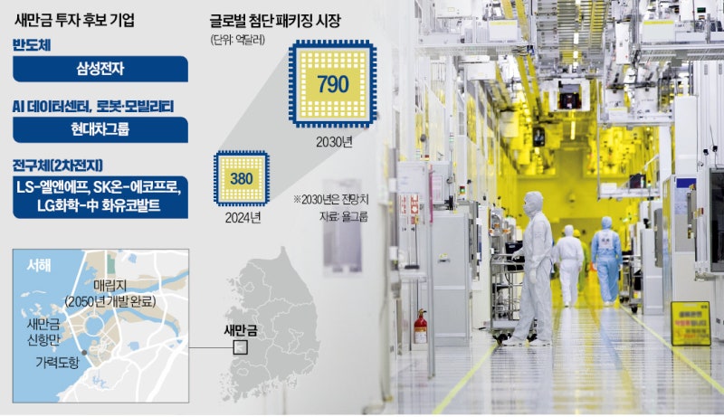 [단독] 애물단지로 불렸는데 '반전'…현대차 이어 삼성도 '눈독'
