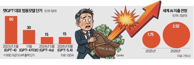 '값싼 중국산 써야할 판'…기업들 뒤흔든 '청구서'의 정체