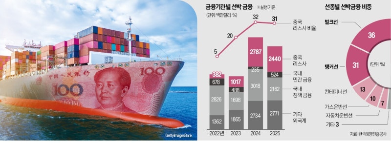 '50억 내면 1000억짜리를…" 한국 덮친 '차이나머니' 공포